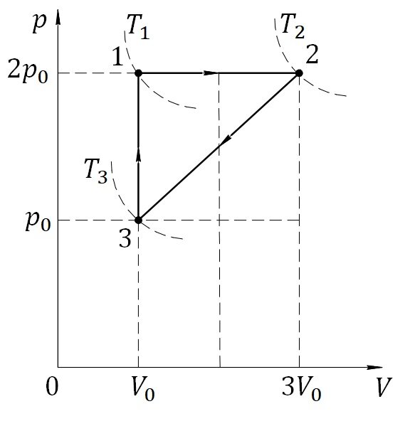 Процесс pt. Процесс pt. Изохорный процесс на графике. Изохорный термодинамический процесс. Графики циклических процессов идеального газа.