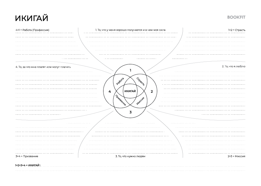 Икигай что это такое простыми словами. Икигай. Икигай примеры заполнения. Икигай схема для заполнения. Икигай шаблон.