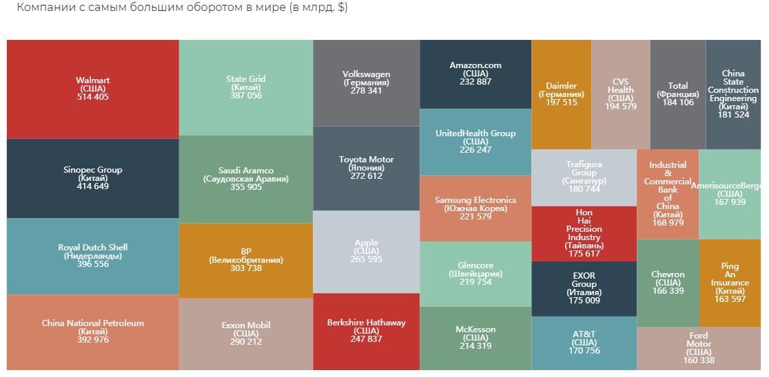 Подробнее: https://worldmetrics.ru/chart/18