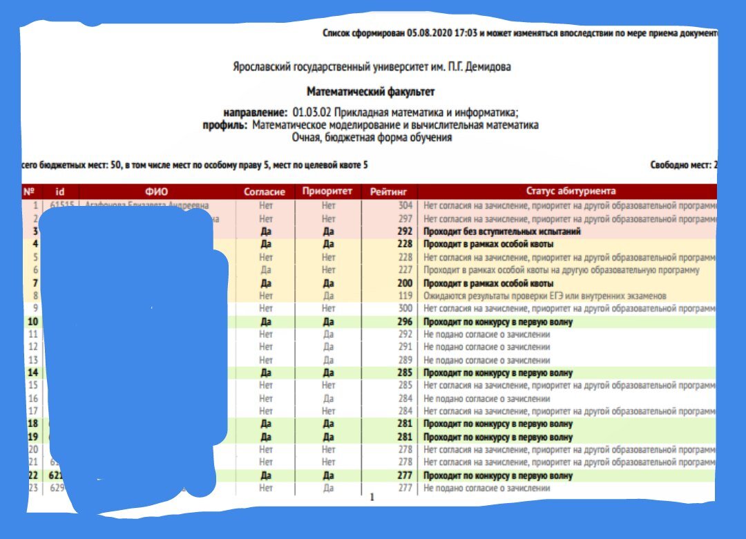 Перечень 2020 года