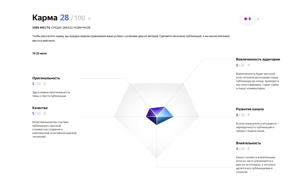 Прогресс: конец первой недели