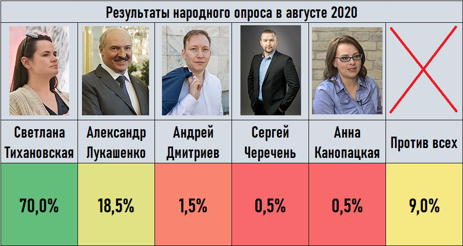 Процент проголосовавших на 16.03