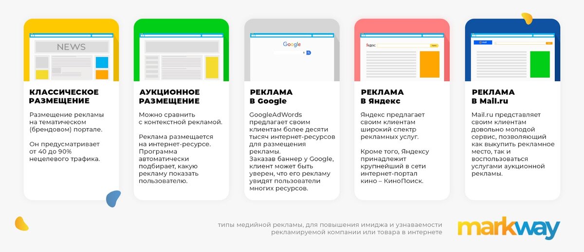 Медийная реклама для продвижения