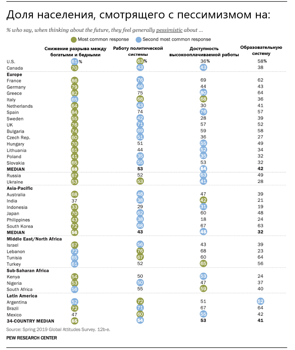Источник: Pew Research Center, перевод автора