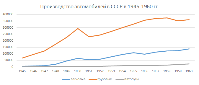 Источник информации: АВТОМОБИЛИ СТРАНЫ СОВЕТОВ./ 2-е изд, — М.: 1983Ю Анализ:  Russian Automotive Market Research  