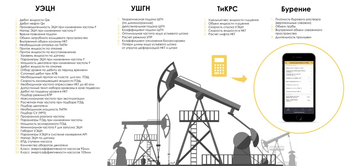 Расчеты для добычи нефти и газа 