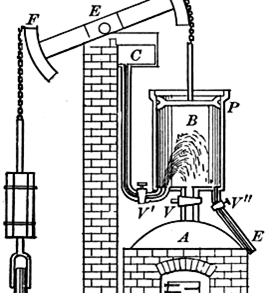 Рис. 1.2 Первый двигатель Томаса Ньюкомена