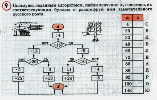 Фото из интернета. Петерсон 4 класс.