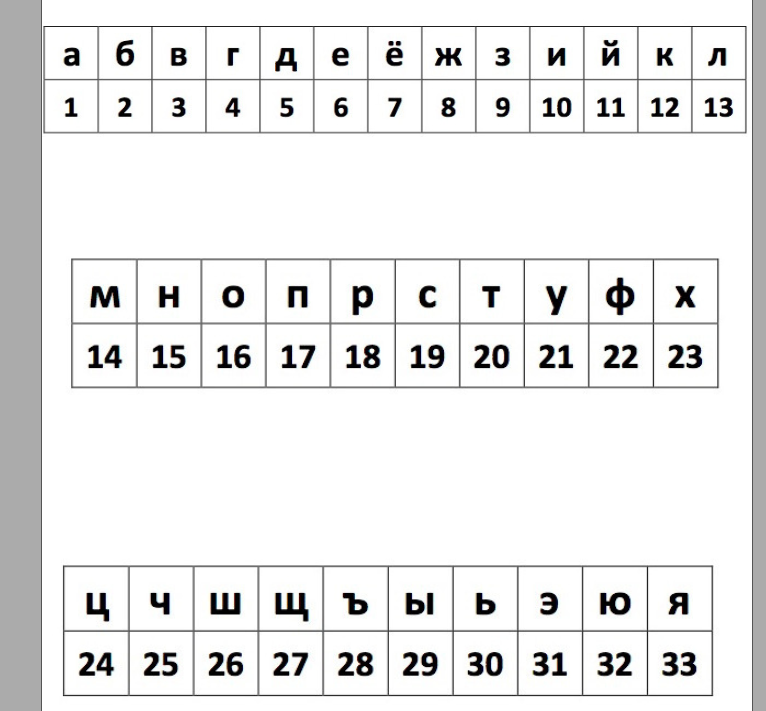 Сможете расшифровать эти русские пословицы? | Учиться интересно | Дзен