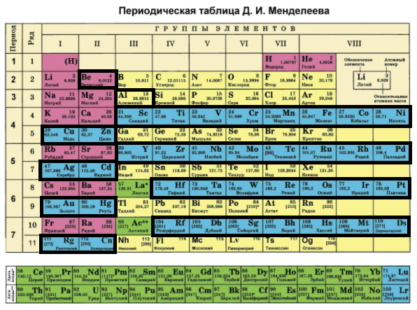 Периодическая таблица метал не метал. Менделеева. Почему разделение химических элементов. Периодическая таблица менделеева металлы неметаллы. Периодическая система химических элементов д.