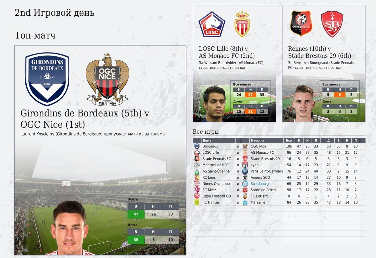 Матч дня Бордо- Ницца и Лилль-Монако