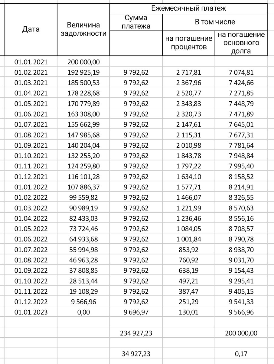 200000руб., 24мес., 16%