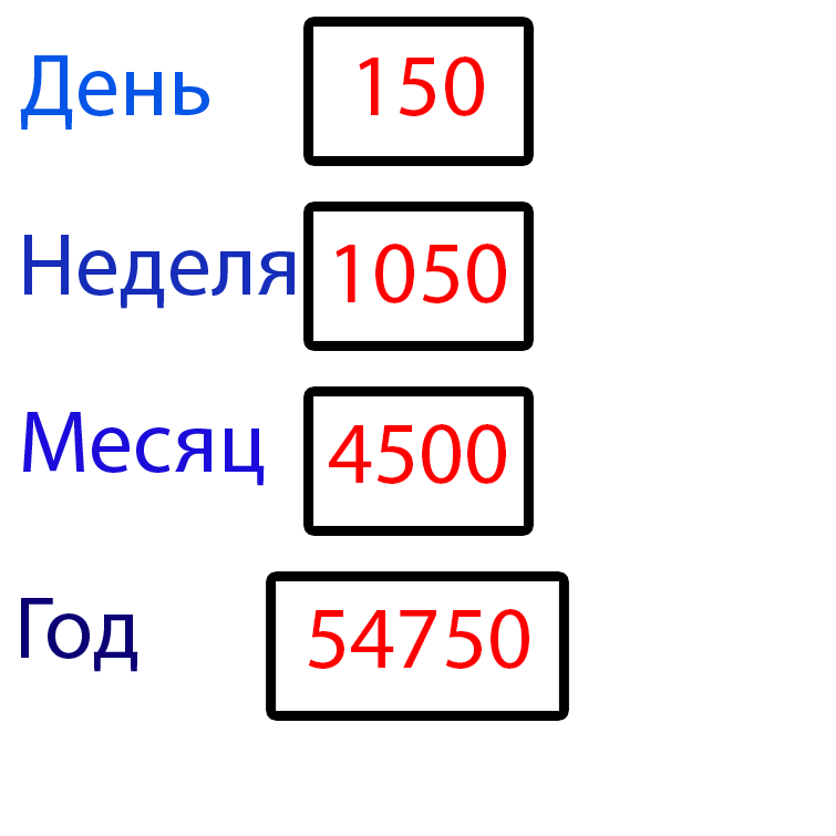 Расчет стоимости при использование 1 пачке в день 