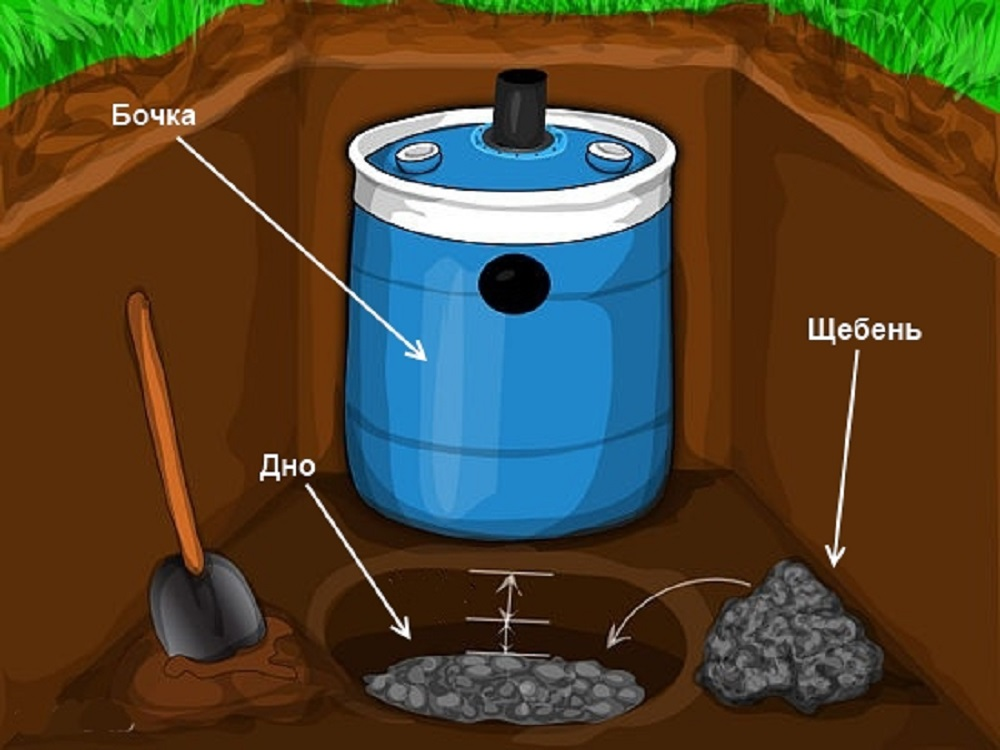 Канализация на даче своими руками