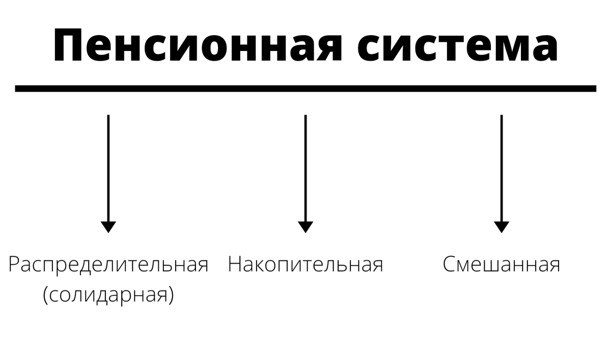 Типы пенсионных систем