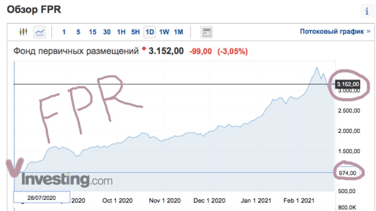 Поставьте лайк, пожалуйста)