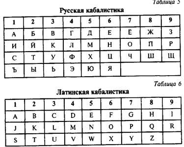 Дать таблицу цифр и букв