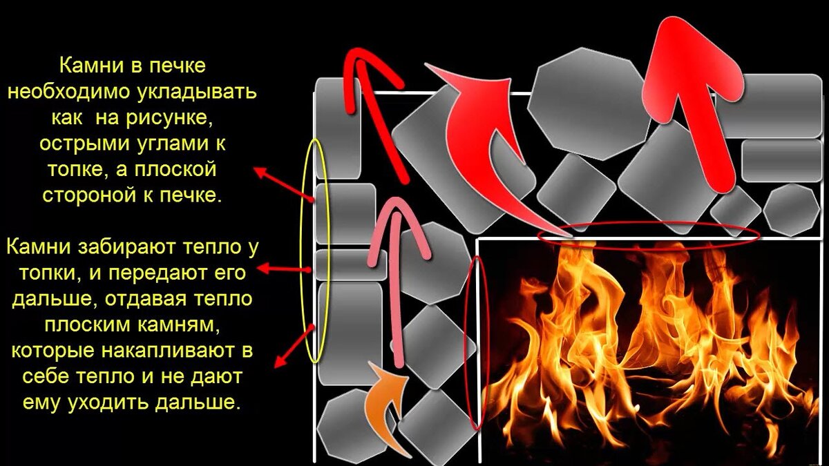 https://pechnoy.guru/wp-content/uploads/2018/05/primer-4.jpg