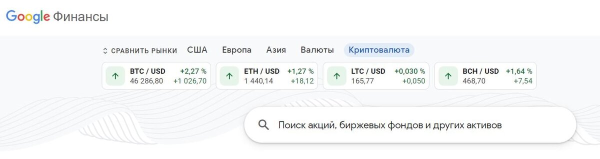 Скрин с сайта Google Finance