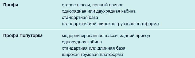 Две основные версии модельного ряда