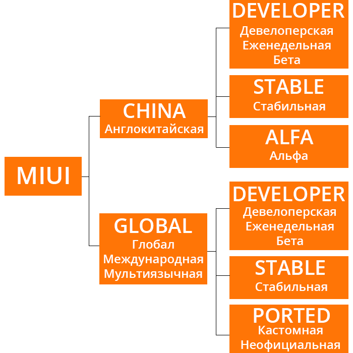 Глобальная прошивка для xiaomi что это