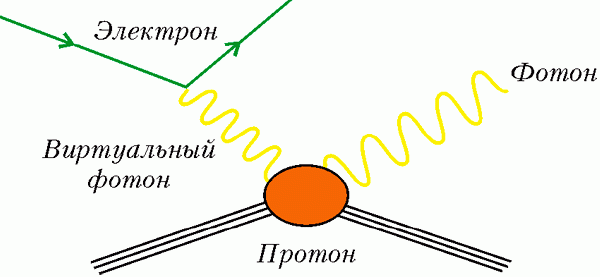 Изучая строение вещества, физики узнали, из чего сделаны атомы, добрались до атомного ядра и расщепили его на протоны и нейтроны.-6