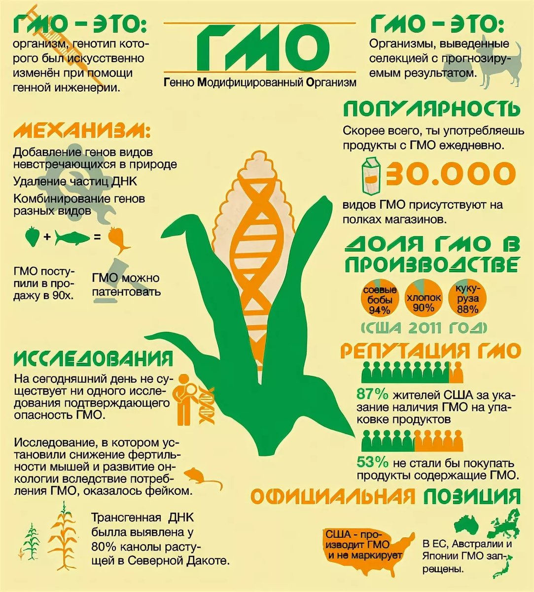 ATTENTION ! GOING TO STERILIZE THE POPULATION - BIOLOGICAL WAR ! Genetically Mod