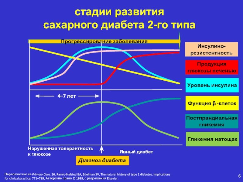 Нарушение гликемии натощак мкб 10