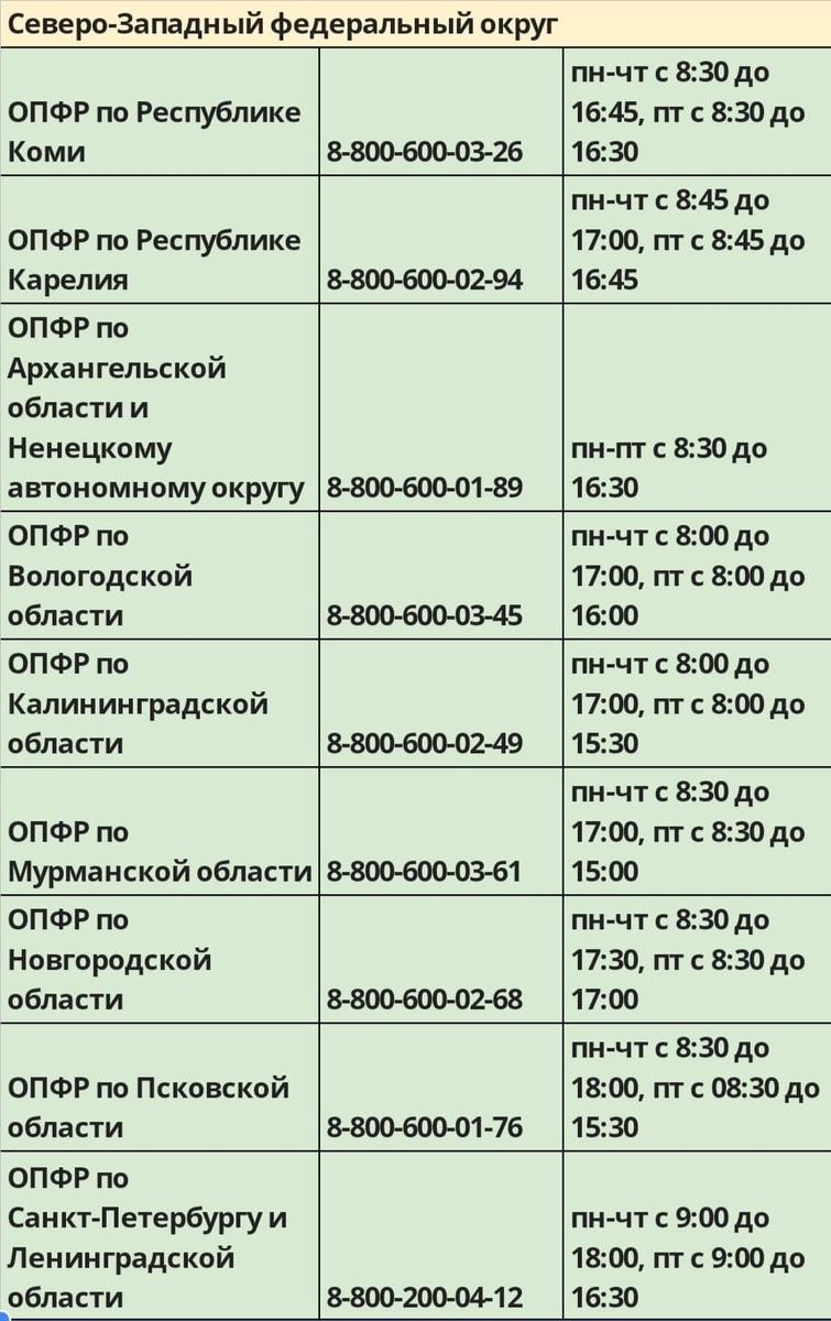 Как позвонить на горячую линию пенсионного фонда