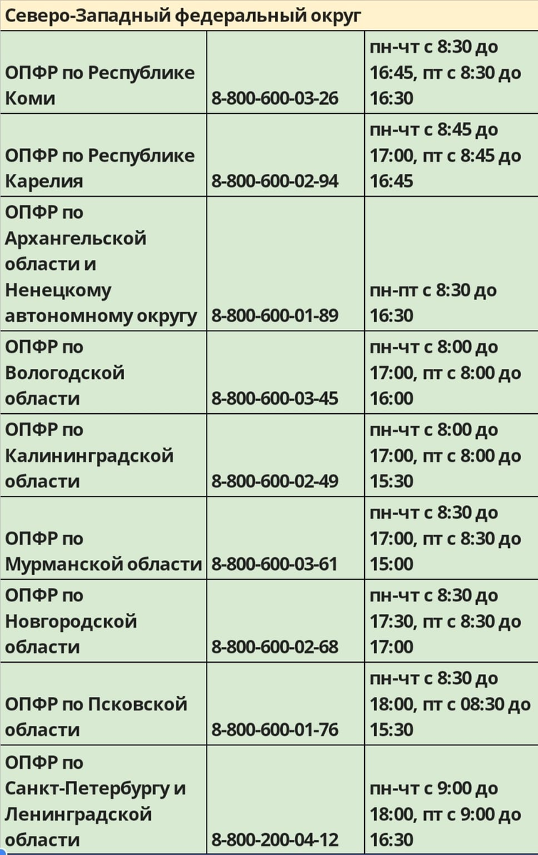 Контакты горячих линий ПФР по всем регионам, как подать обращение |  ЛьготОтвет | Дзен