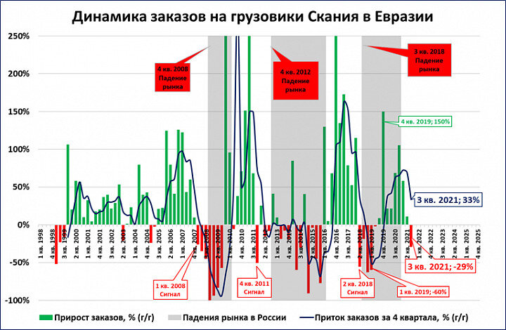 Признак 60 60. Падение российского рынка. График падений российского рынка. Падение российского рынка акций с 2008 года. Самые большие падения российского рынка.