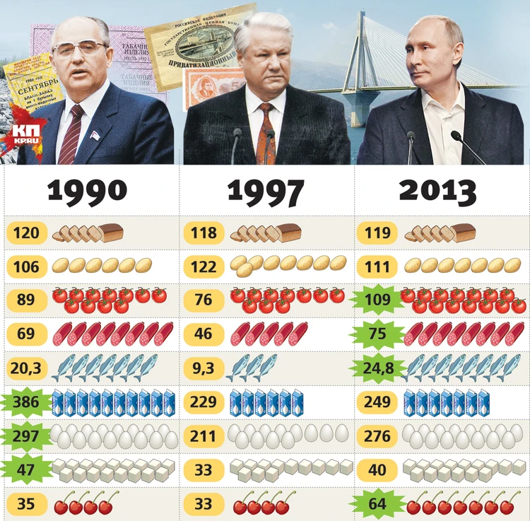 Лучший правитель в истории. Правители СССР И России. Самые лучшие правители России. Правители СССР И РФ