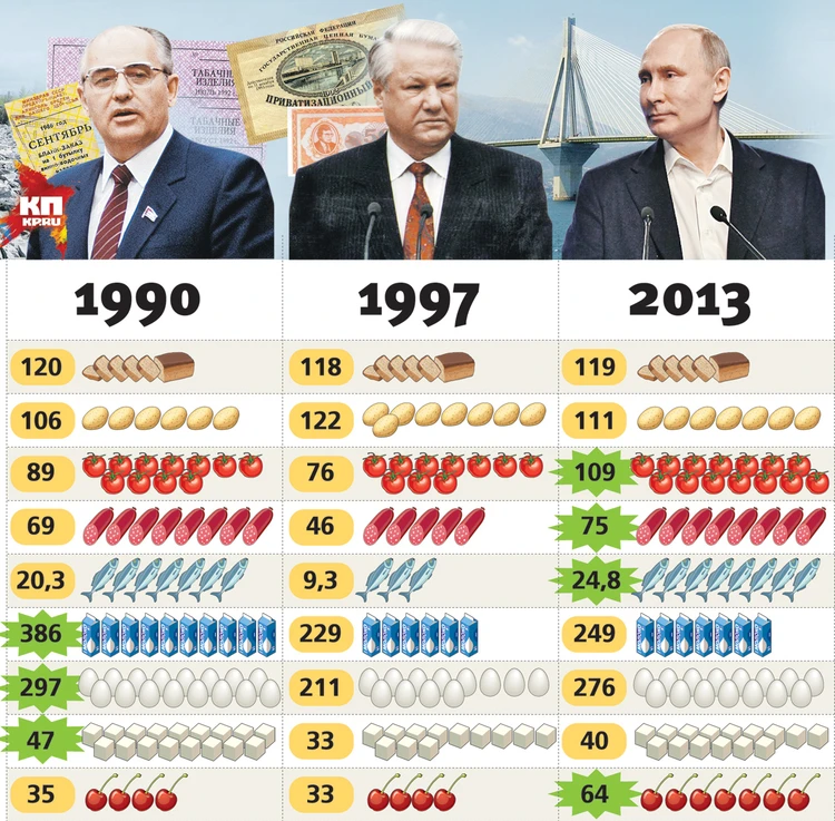 Правители 20 века.