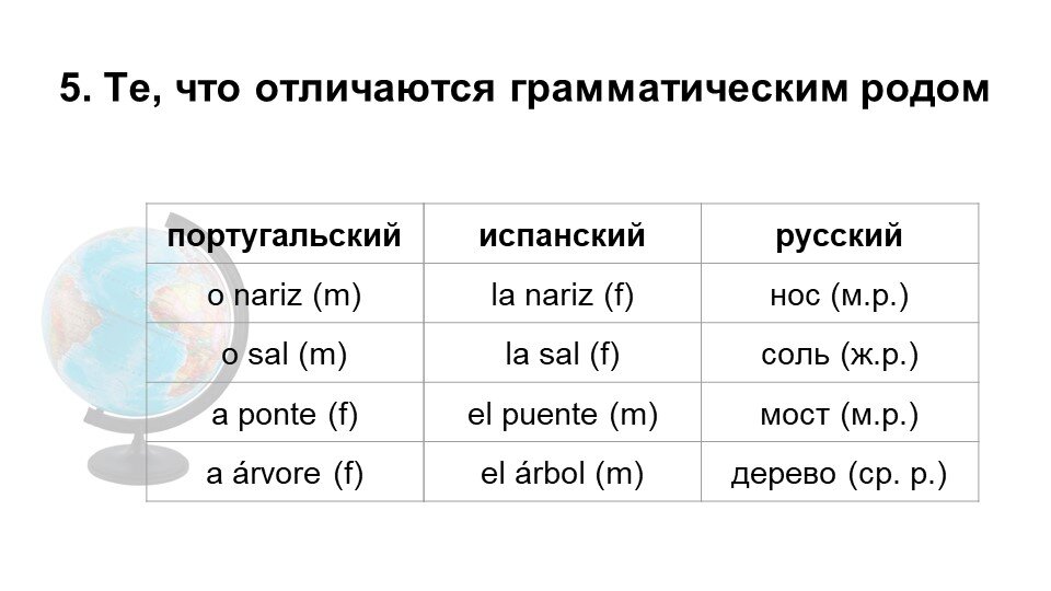 Португальский и испанский языки