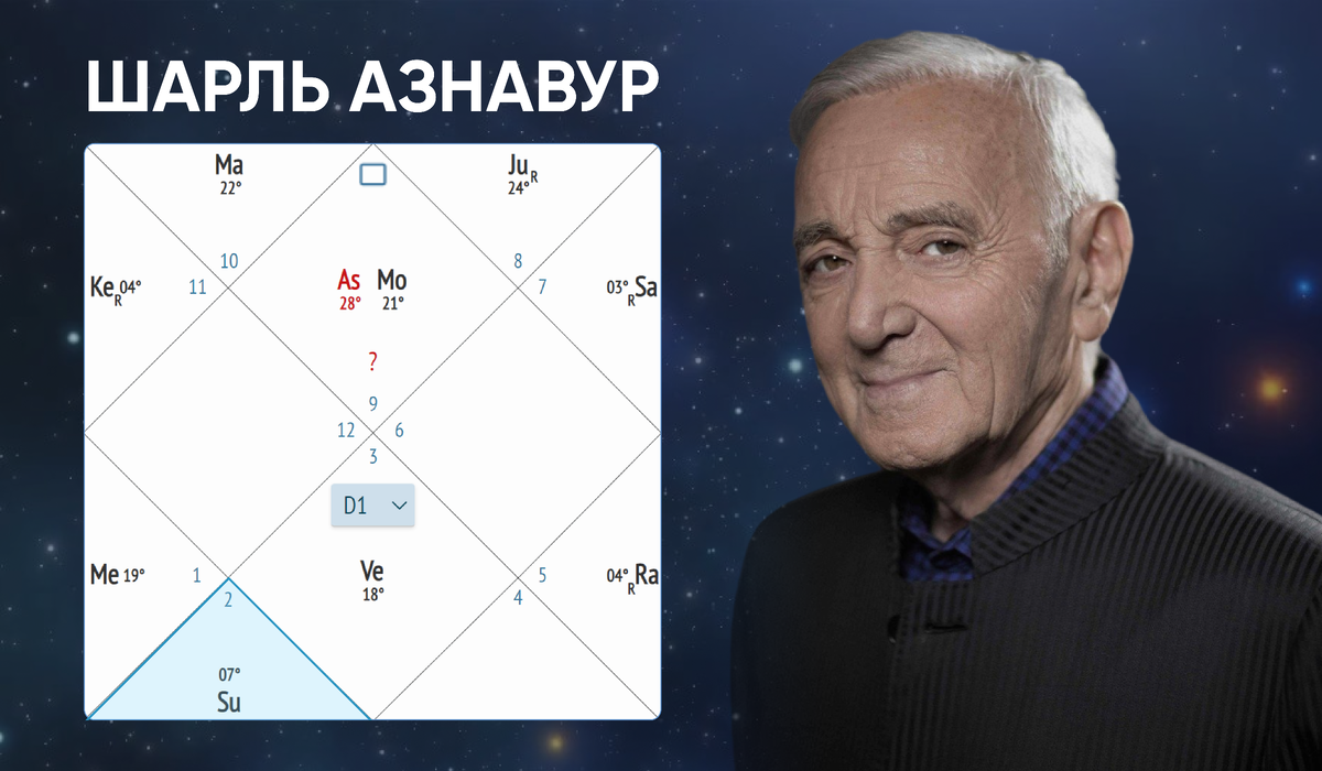 Как гармонизировать Марс: 10 идей новогодних подарков | Школа астрологии  