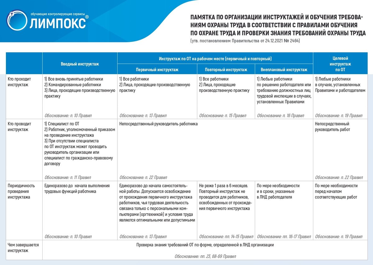 Документы по охране труда 2023