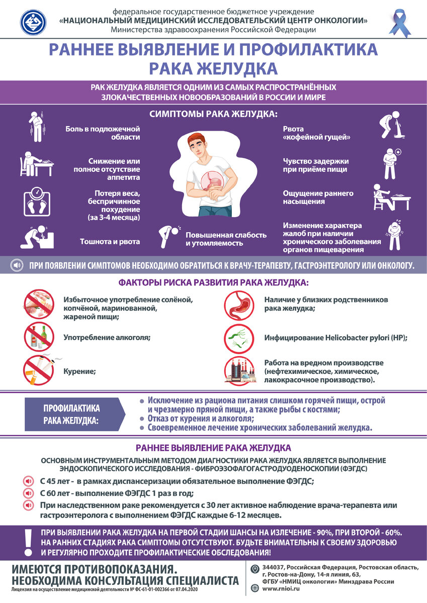 Раннее выявление и профилактика рака желудка | НМИЦ онкологии Минздрава  России (Ростов-на-Дону) | Дзен