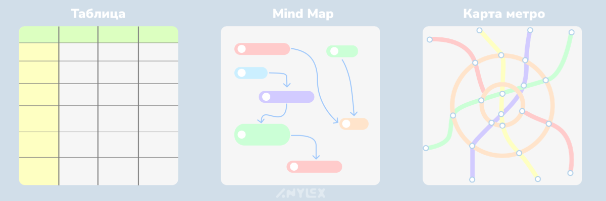 Внешний вид дорожных карт