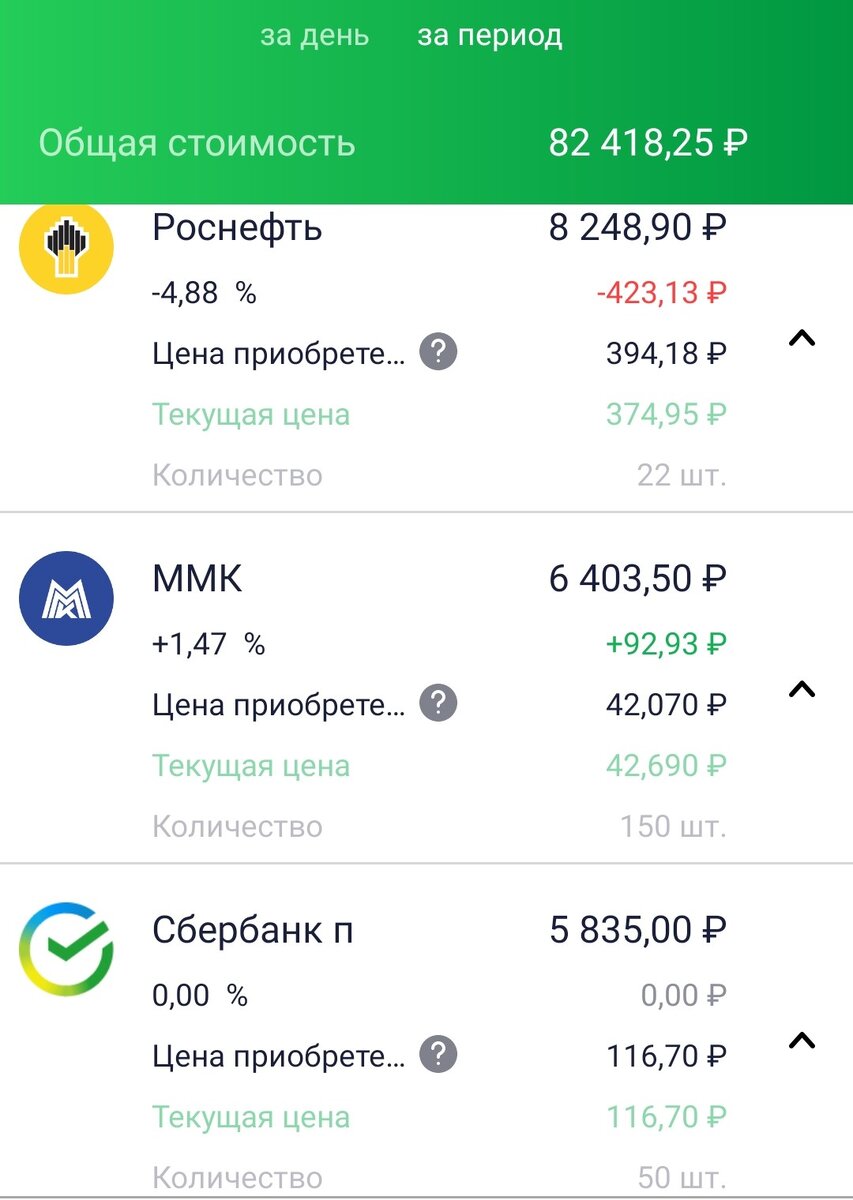 Состояние ИИС автора на 13.05.2022 г.