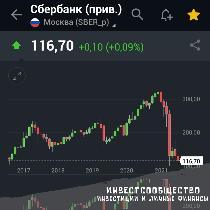 На основе инвестинг