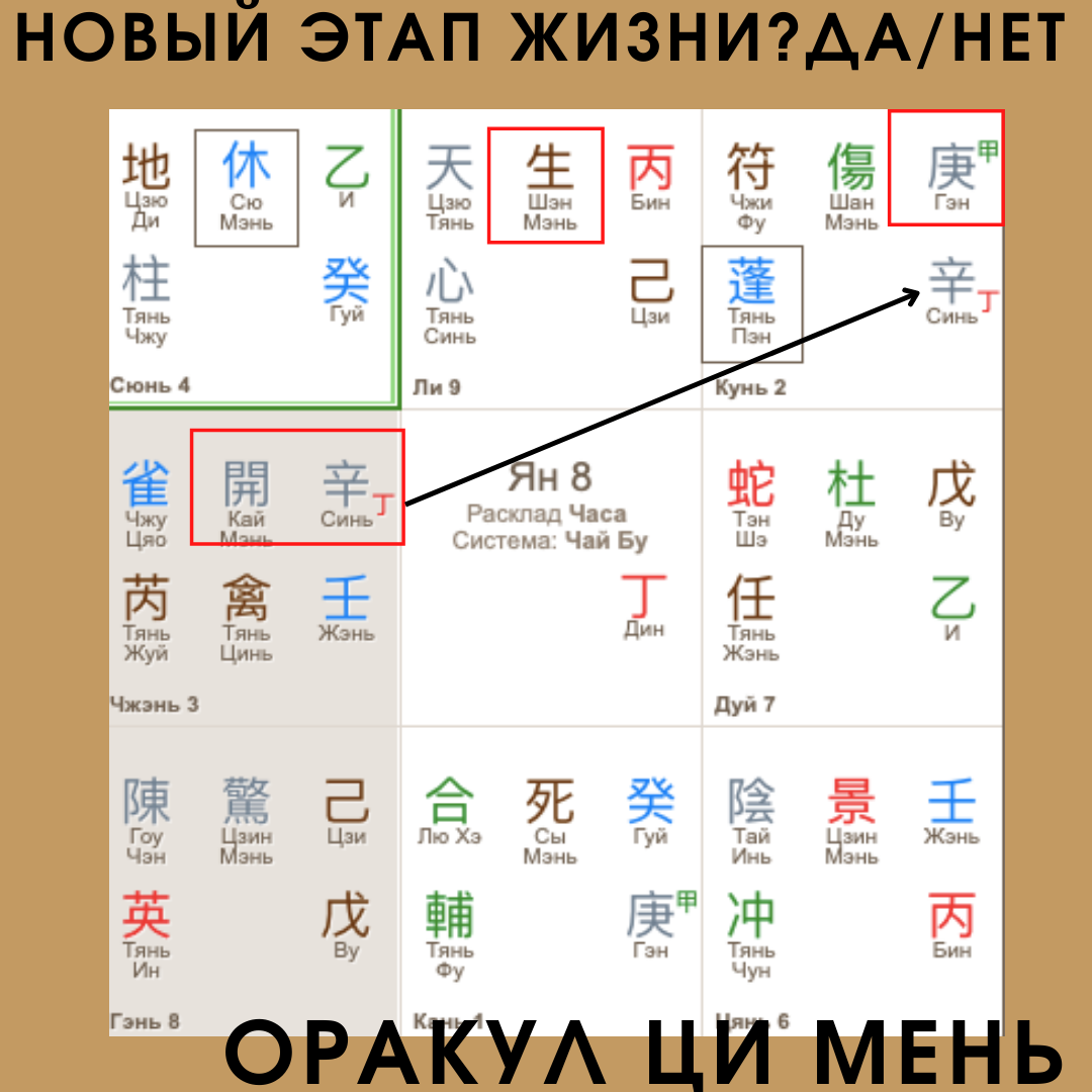 Оракул Ци Мень. Ци Мень Дун Цзя калькулятор. Фазы Ци в Ци Мень. Обучение Ци Мень.