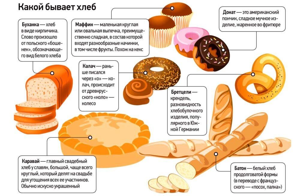 Хлеб – один из самых важных продуктов в нашем рационе. При минимуме ингредиентов он готовится быстро и относительно несложно. Кроме того, хлеб сытный и вкусный, а вместе с ним легче усваивается другая пища. Не зря ведь говорят: «Хлеб – всему голова!». Кто придумал хлеб? Исследователи считают, что люди впервые приготовили своего рода хлеб примерно 15 тыс. лет тому назад. Поиск пищи тогда был занятием не из простых. Однажды древние люди заметили злаковые растения. Правда, это были не современные рожь, пшеница, ячмень или овес, а их «предки» – дикие культуры. До появления первых рецептов настоящего хлеба прошло немало времени. Сперва зерна просто употреблялись в пищу. Затем люди догадались растирать их – так получилась крупа, а из нее – каша. Со временем придумали жернова для перемола зерен в муку. Именно жидкая каша считается предшественником хлеба. Такие похлебки до сих пор употребляют в пищу некоторые народности в Азии и Африке.