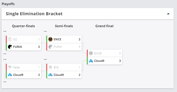 Сетка IEM Dallas 2022