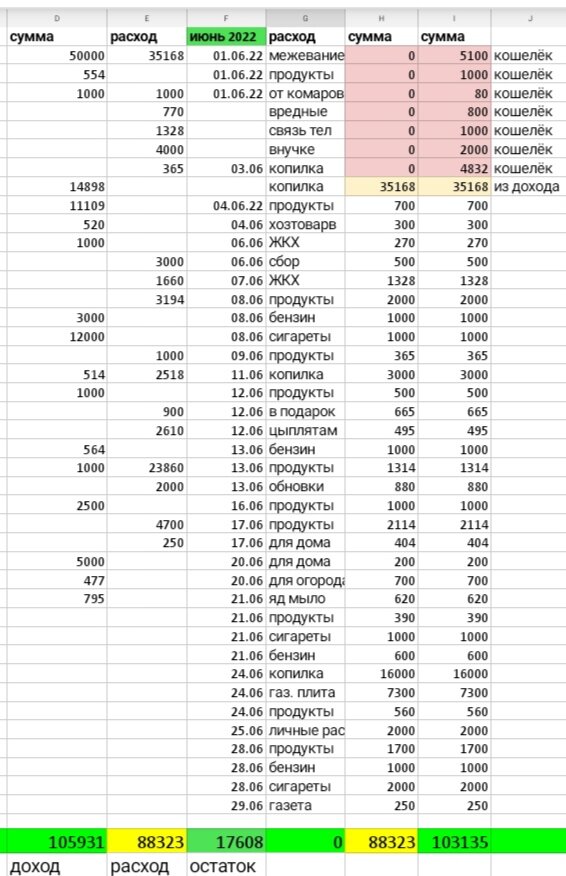 Таблица автора