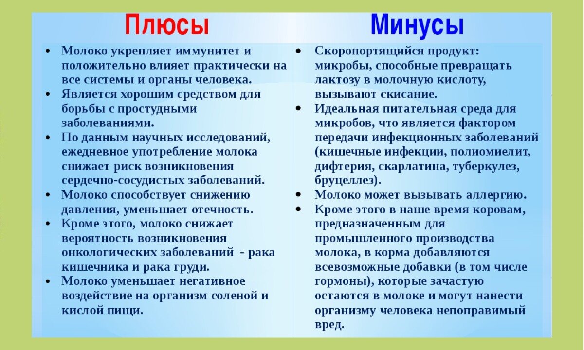 Зеленый чай с молоком: есть ли польза или это бесполезный продукт для  здоровья и в том числе и при похудении? | Дамы, давайте худеть вместе | Дзен