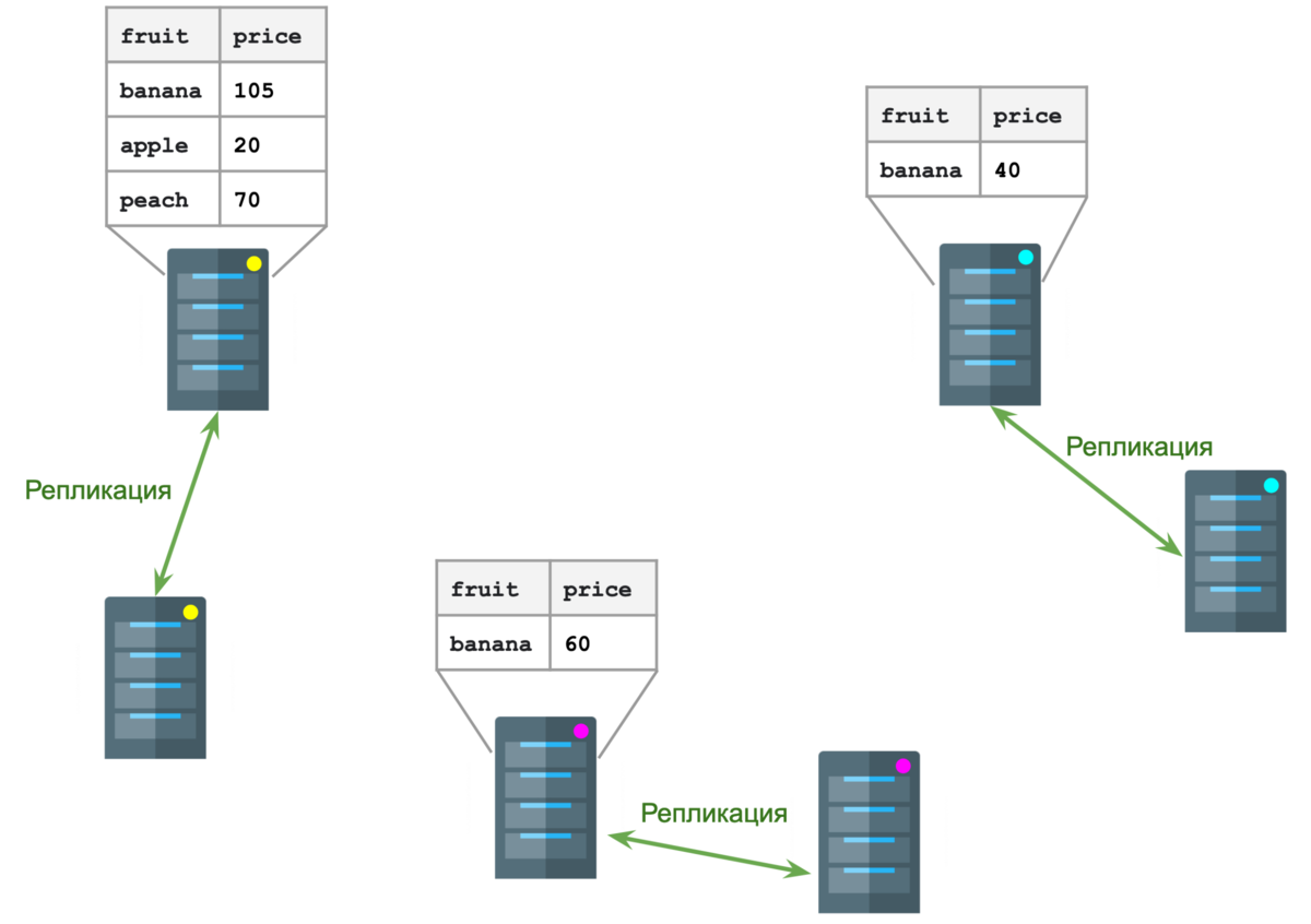 Из каких шагов состоит алгоритм mapreduce. Mapreduce. reducing list.