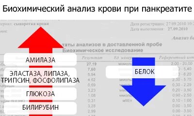 Покажет ли злокачественные новообразования общий анализ крови?