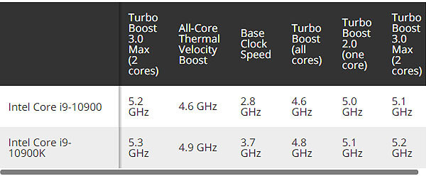 Intel boost outlet 2.0