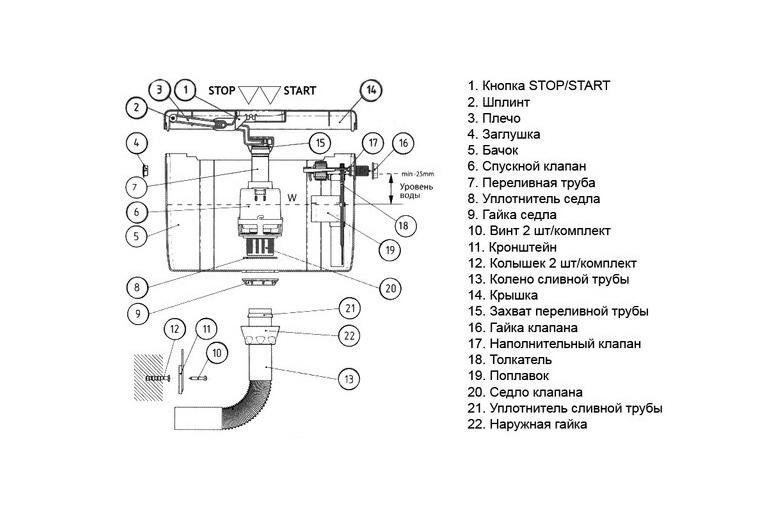 Схема бачка.