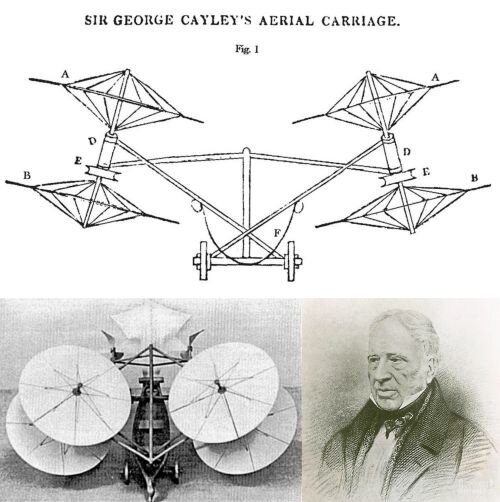 Летательный аппарат Джорджа Кейли